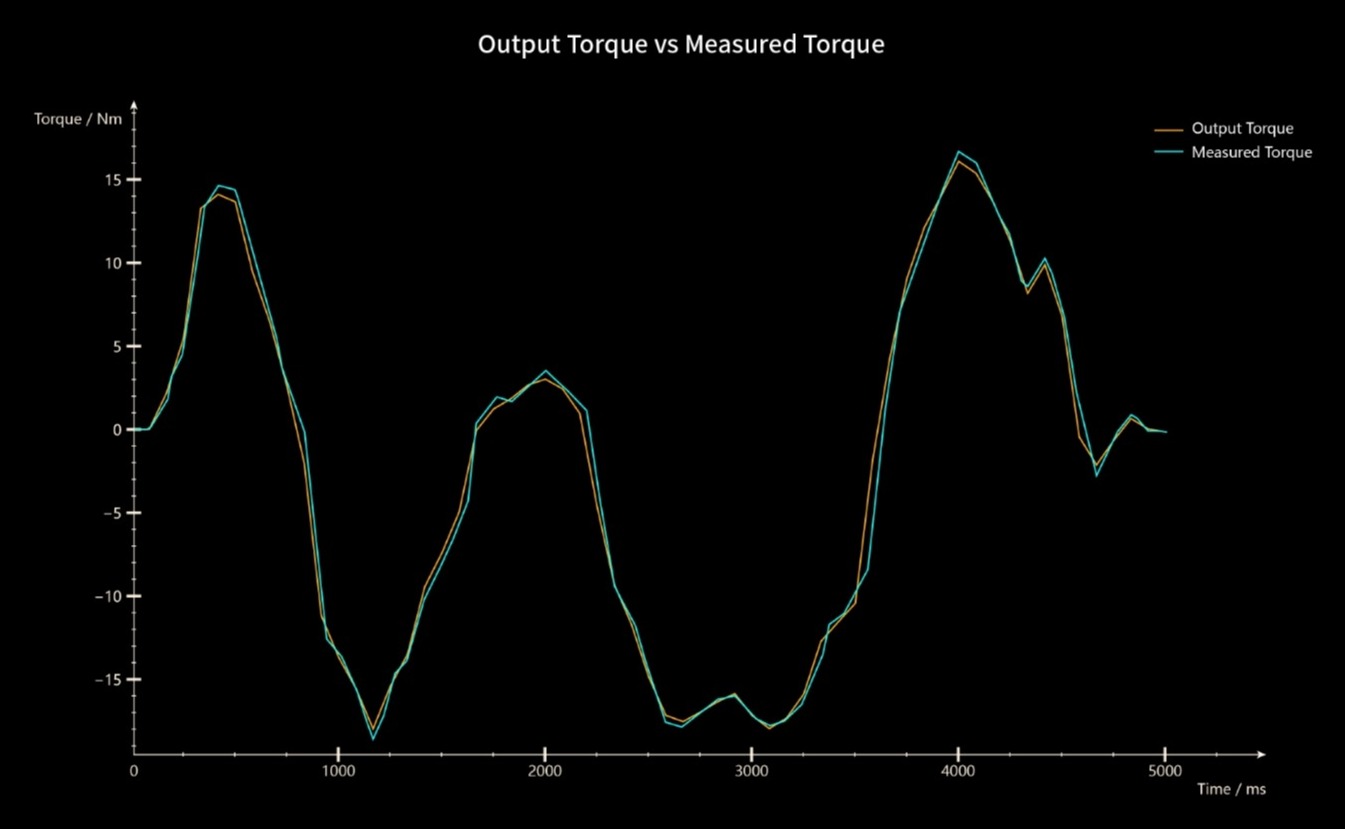 Conspit Ares 12nm Bázis(CDR)