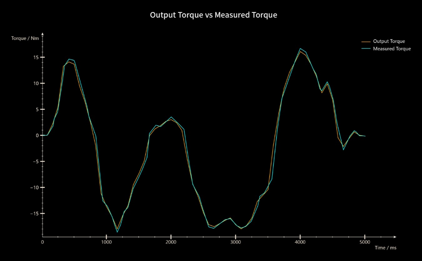 Conspit Ares Platinum 20nm Bázis(CDR)