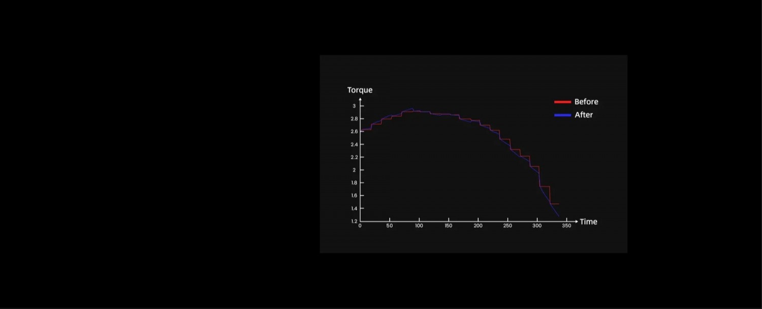 Moza R12 V2 Kormánybázis